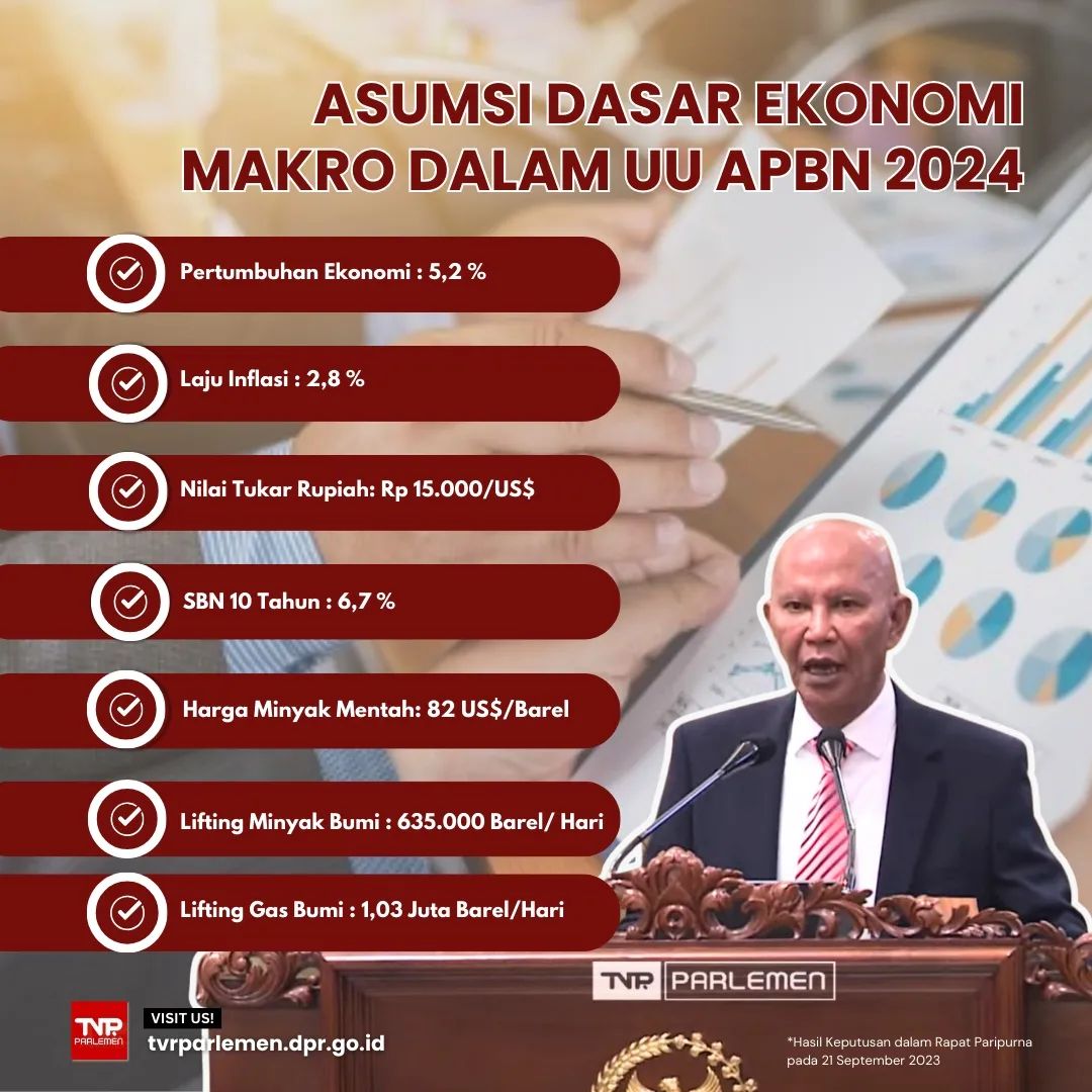 Asumsi Dasar Ekonomi Makro Dalam UU APBN 2024